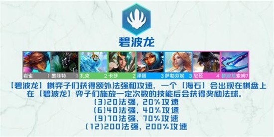 云顶之弈s7.5碧波龙奖励机制介绍-云顶之弈s7.5碧波龙法球层数奖励表一览