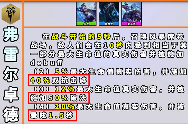 云顶之弈手游弗雷尔卓德羁绊介绍-云顶之弈手游弗雷尔卓德羁绊效果一览